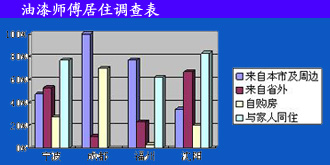 ���᎟����ס�{(di��o)���