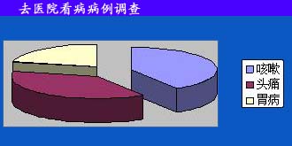 ȥ�t(y��)Ժ���������{(di��o)��